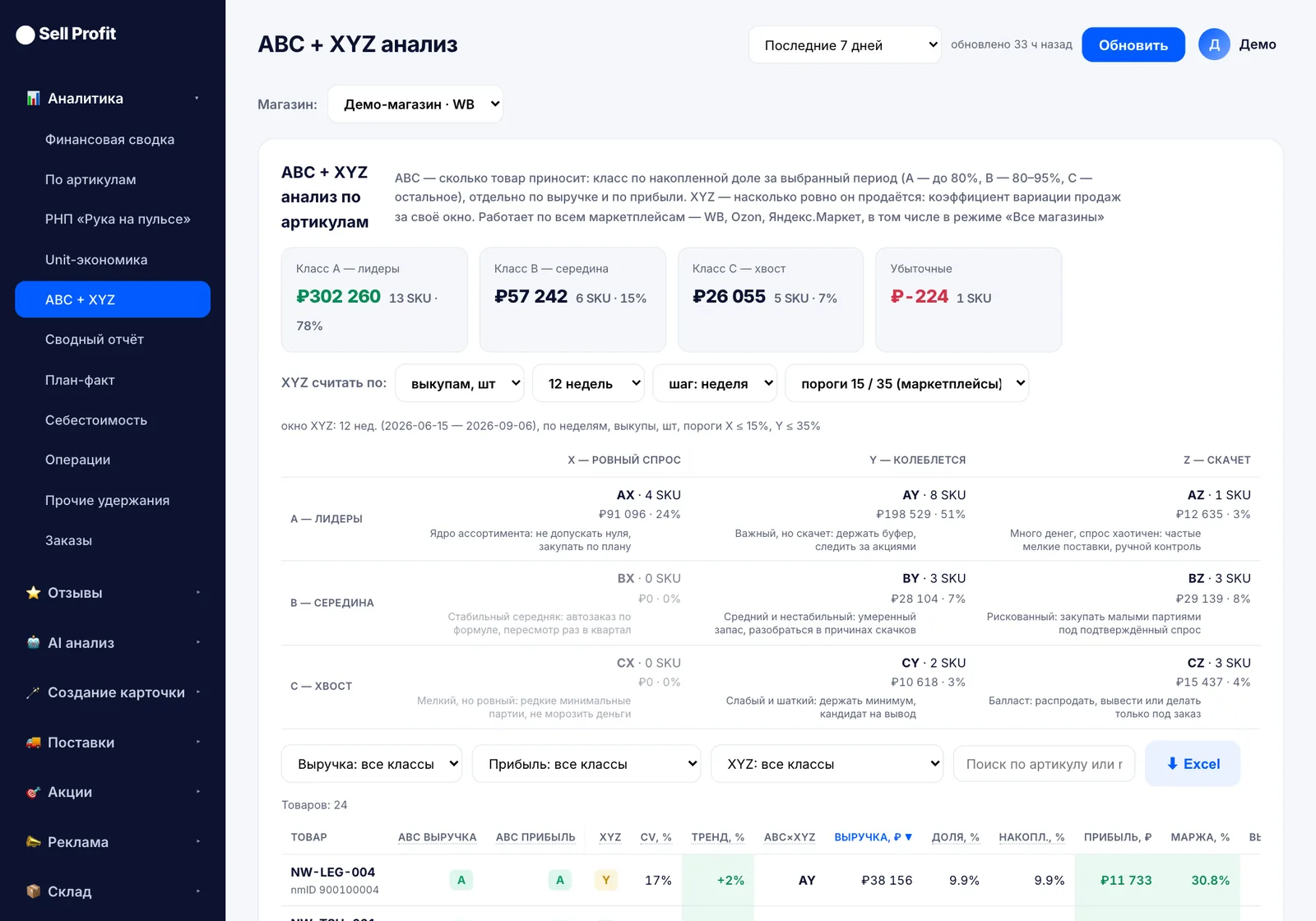 ABC-анализ по артикулам: скриншот Sell Profit