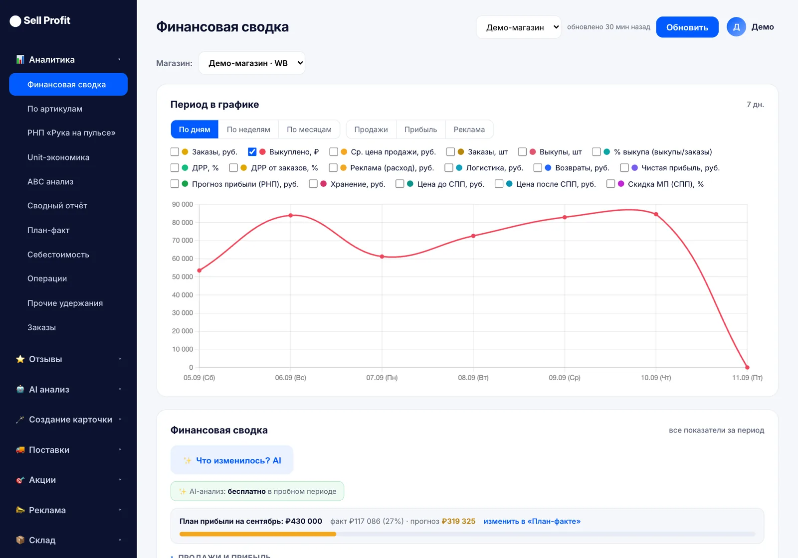 Финансовая сводка: скриншот Sell Profit