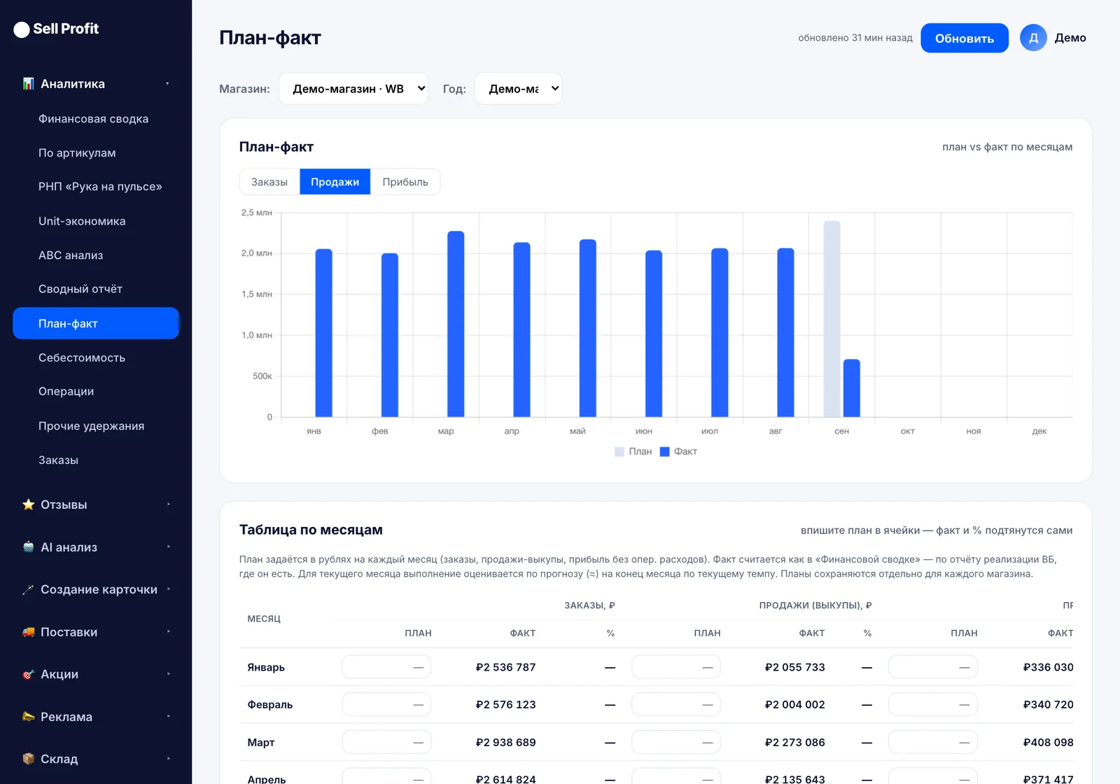 План-факт: скриншот Sell Profit