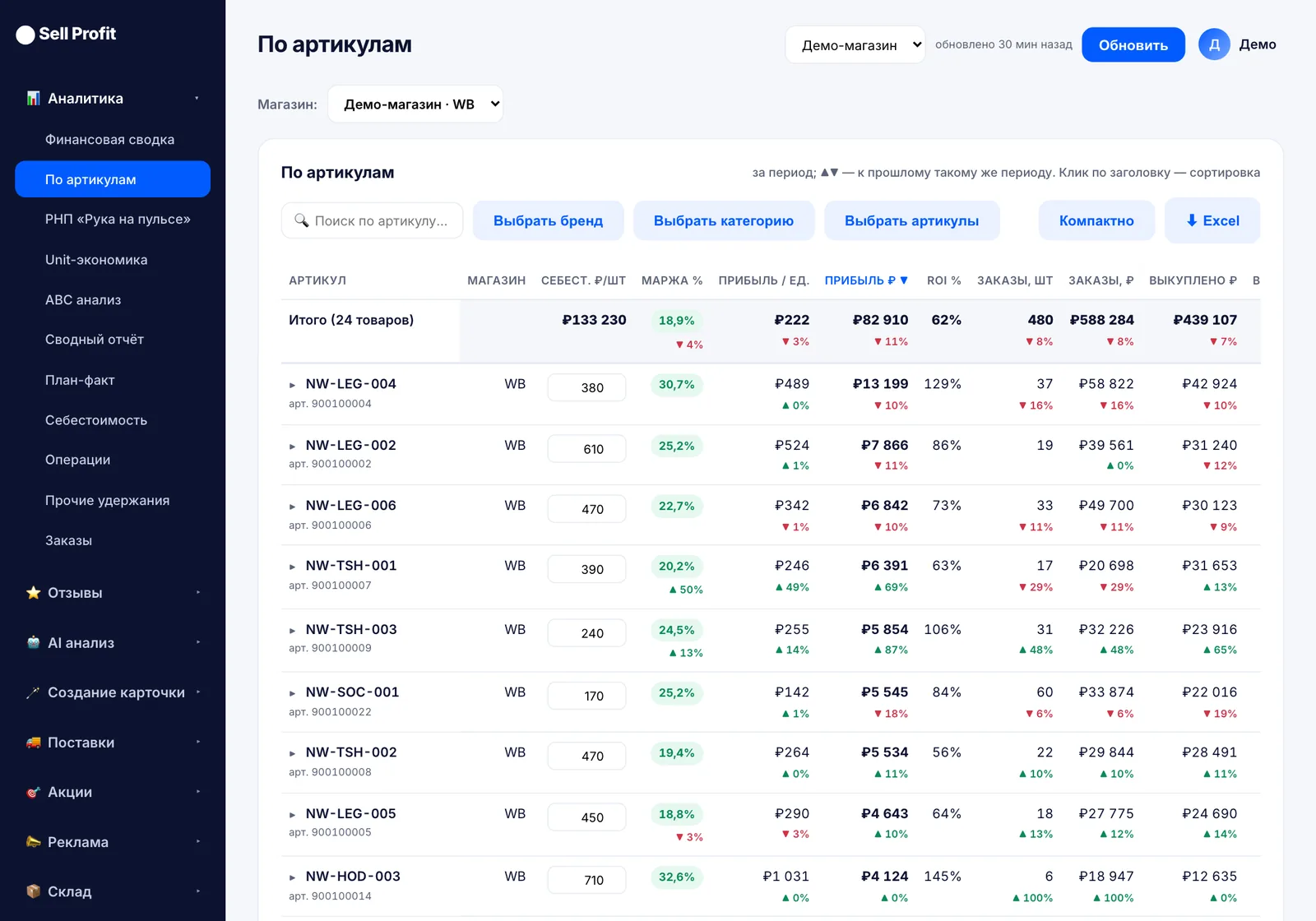 Вкладка «По артикулам» в Sell Profit — скриншот интерфейса