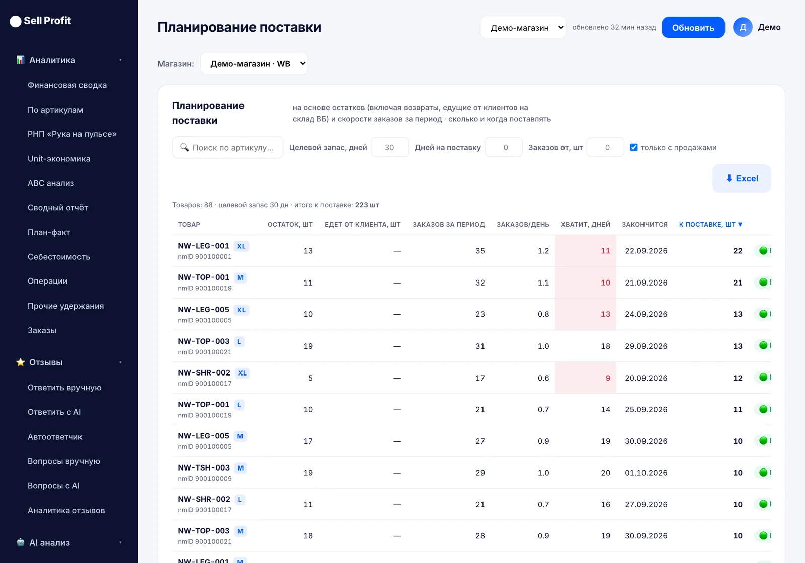 Вкладка «Планирование поставки» в Sell Profit — скриншот