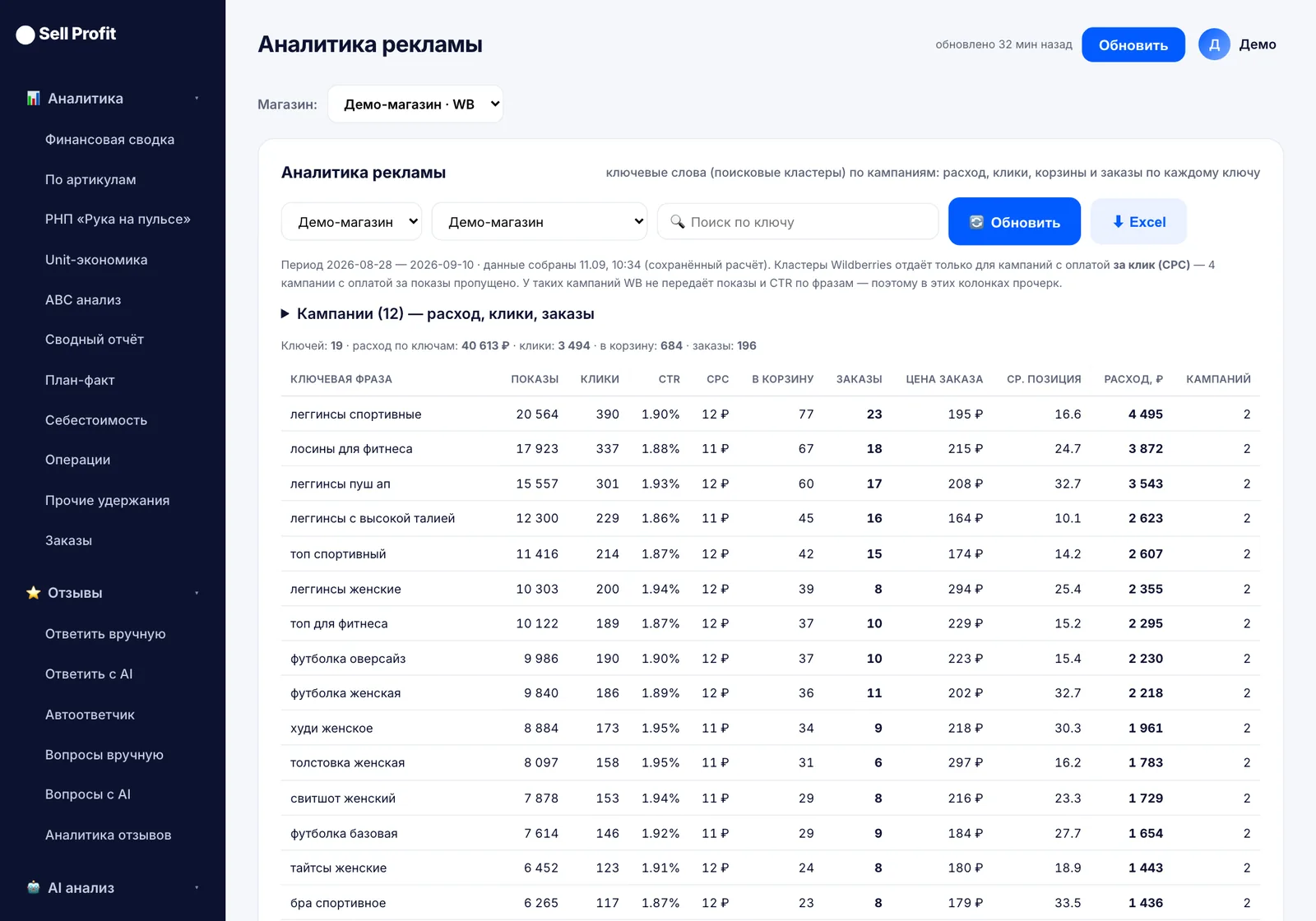 Вкладка «Реклама — аналитика ключей» в Sell Profit — скриншот интерфейса