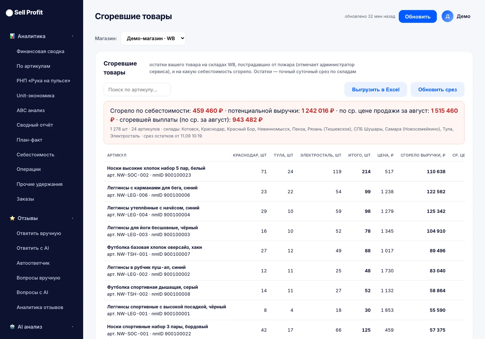 Вкладка «Сгоревшие товары» в Sell Profit — скриншот