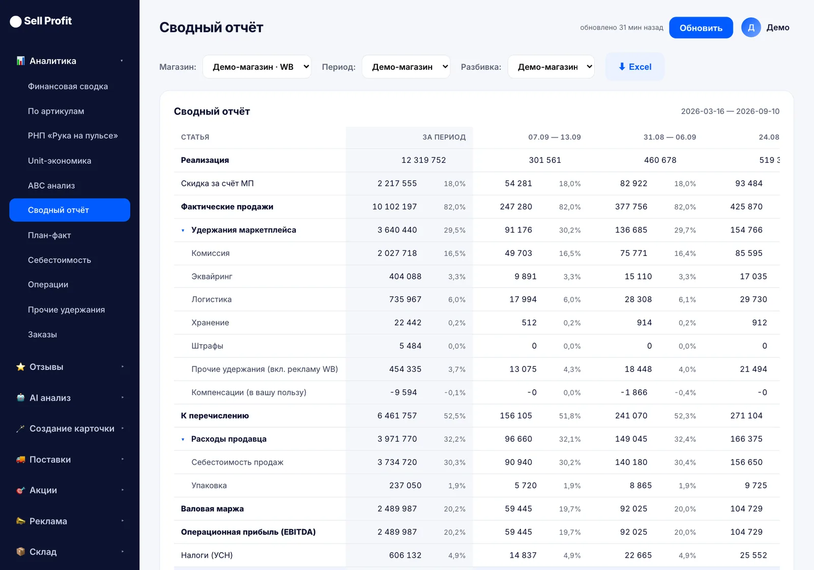 Вкладка «Сводный по месяцам» в Sell Profit — скриншот